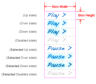 8-state diagram