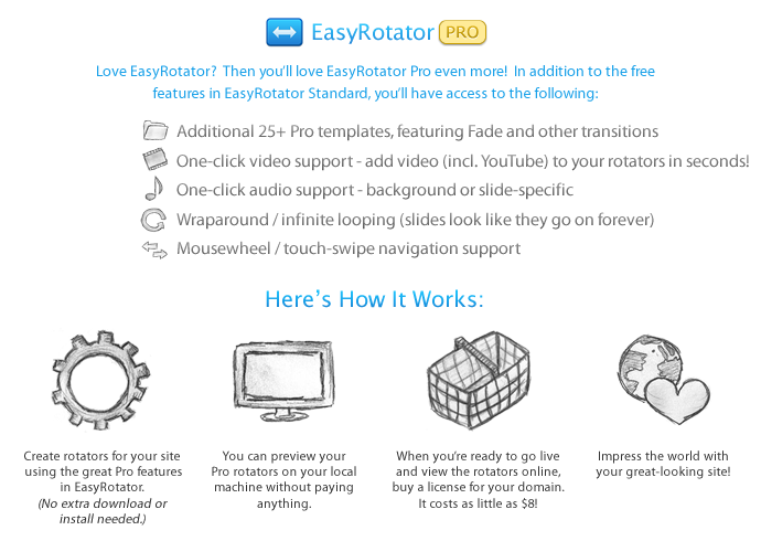 EasyRotator Pro Infographic